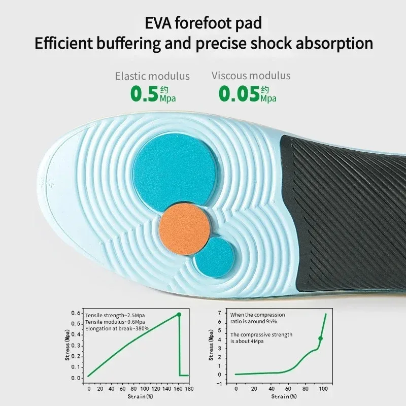 Orthopedic Flat Foot Insoles w - đánh giá và giá Men'S Shoes Plantar Fasciitis